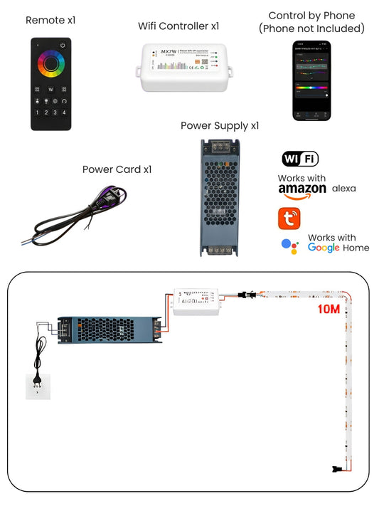 RGB LED Strip Lights Kit - Controller, Remote, Power Cord & Transformer
